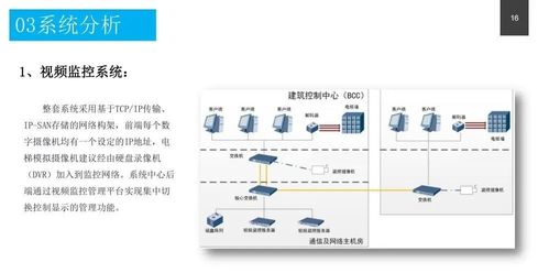 政务服务中心智能化系统设计方案 附pdf下载