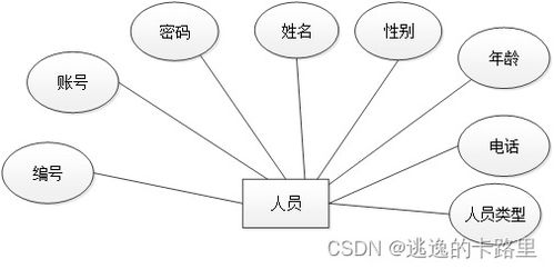 java毕业设计 基于springboot开发的vue工厂车间管理系统设计 毕业论文 附毕设源代码