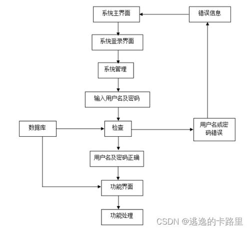 java毕业设计 基于springboot开发的vue工厂车间管理系统设计 毕业论文 附毕设源代码