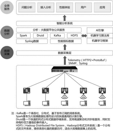 职业探索 运维体系 网络运维相关01