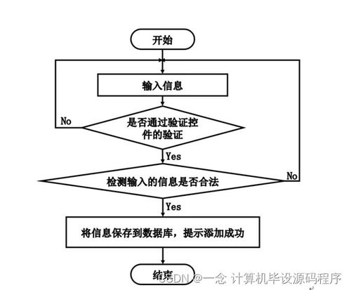 计算机毕业设计ssm志愿者服务管理系统h0cw89 附源码 新手必备