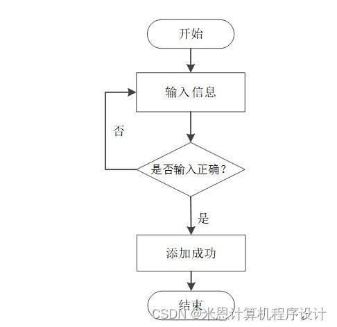 基于java的网络媒体发布信息统计管理系统的设计与实现r13149计算机毕设jsp