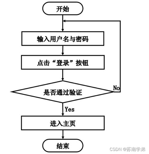 计算机毕业设计springboot数字化心理健康服务系统的设计与实现a2huw9