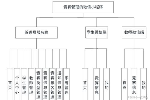 基于微信小程序的高校竞赛管理系统设计与实现