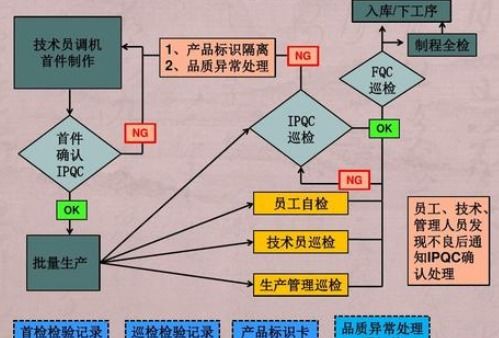 品质异常管理系统软件开发设计,实现数字产品质量控制