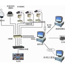  成都强民科技有限责任公司市场部 主营 企业电脑服务 网络维