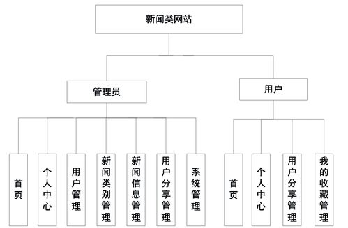 基于vue的新闻类网站