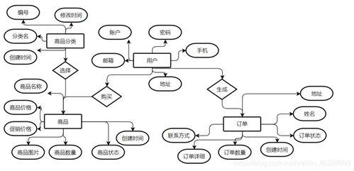 微信小程序点餐系统的设计与实现