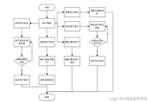 计算机毕业设计ssm校园课堂辅助系统