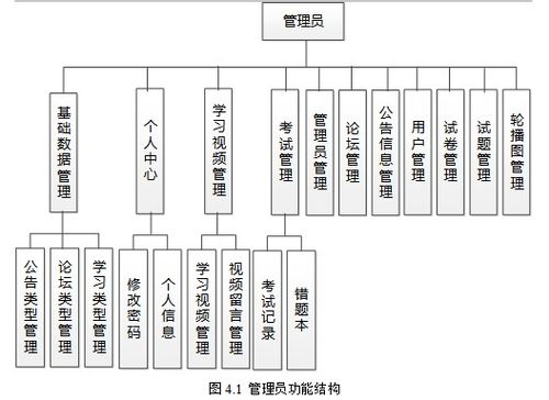 基于springboot实现在线考试与学习交流网页系统项目 计算机毕业设计