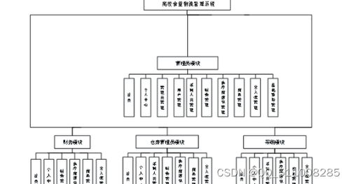 毕业设计 基于nodejs vue高校食堂物流管理系统