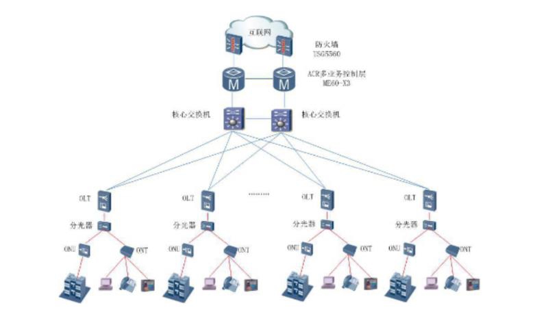 网络机房搬迁及加固内网安全