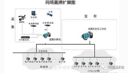 网络直播系统介绍 如何搭建免费网络直播系统