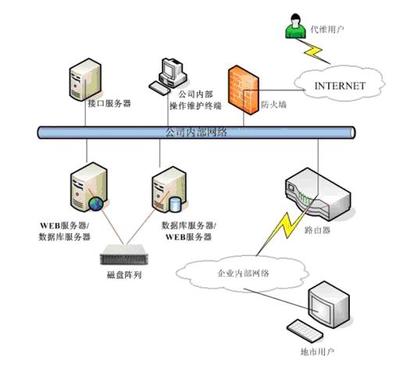 运维管理体系方案