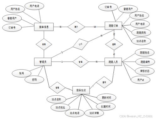 基于php的校园跑腿系统的设计与实现 附源码83976