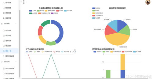 基于spring boot高校创新创业项目管理系统设计与实现