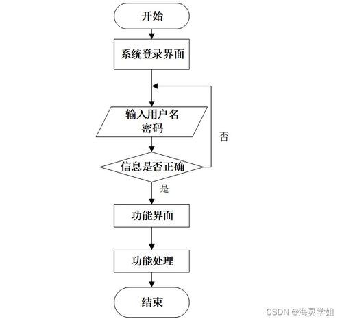 计算机毕业设计springboot网上投稿系统q26hm9