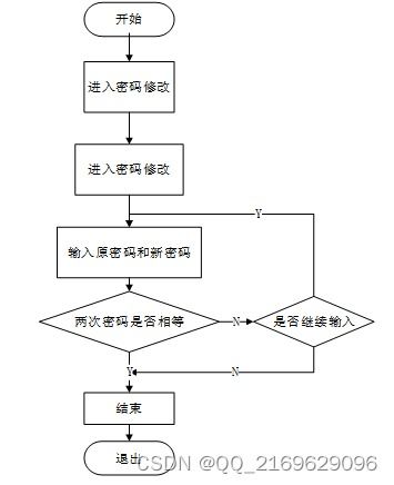 ssm 网上考试系统 12795 免费领源码 开发文档 可做计算机毕业设计java php 爬虫 app 小程序 c c python 数据可视化 大数据 全套文案