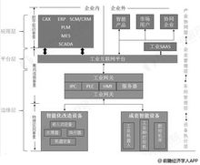 2018年工业互联网行业产业链及发展前景分析 产业链协同性强推动应用场景发展