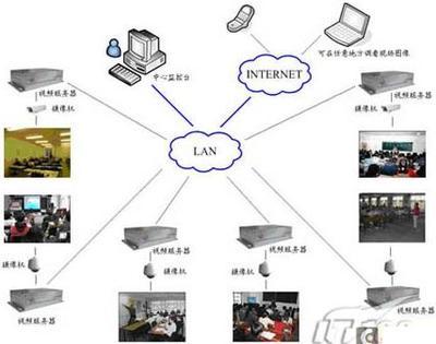 浅析校园监控之网上监考系统 - 21ic中国电子网