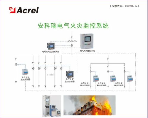 安科瑞电气火灾监控系统在海尔 合肥 创新产业园一期厂房改扩建项目的设计与应用