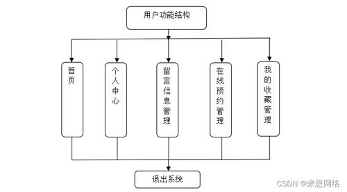 附源码 ssm心理咨询预约系统java计算机毕业设计项目