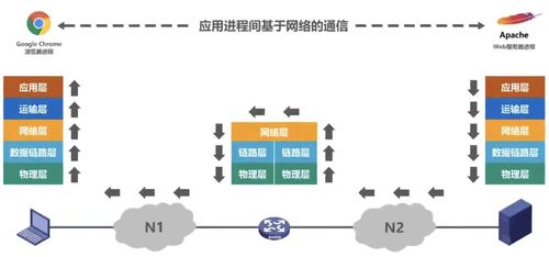 计网一 计算机网络概述