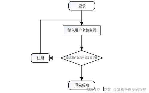 java计算机毕业设计网上拍卖系统 程序 lw 部署