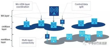 5g发展小基站的重要性提升 大小基站共存成为关键