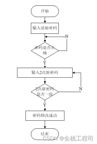 基于springboot的中小型超市商品管理系统设计与实现 附源码071846